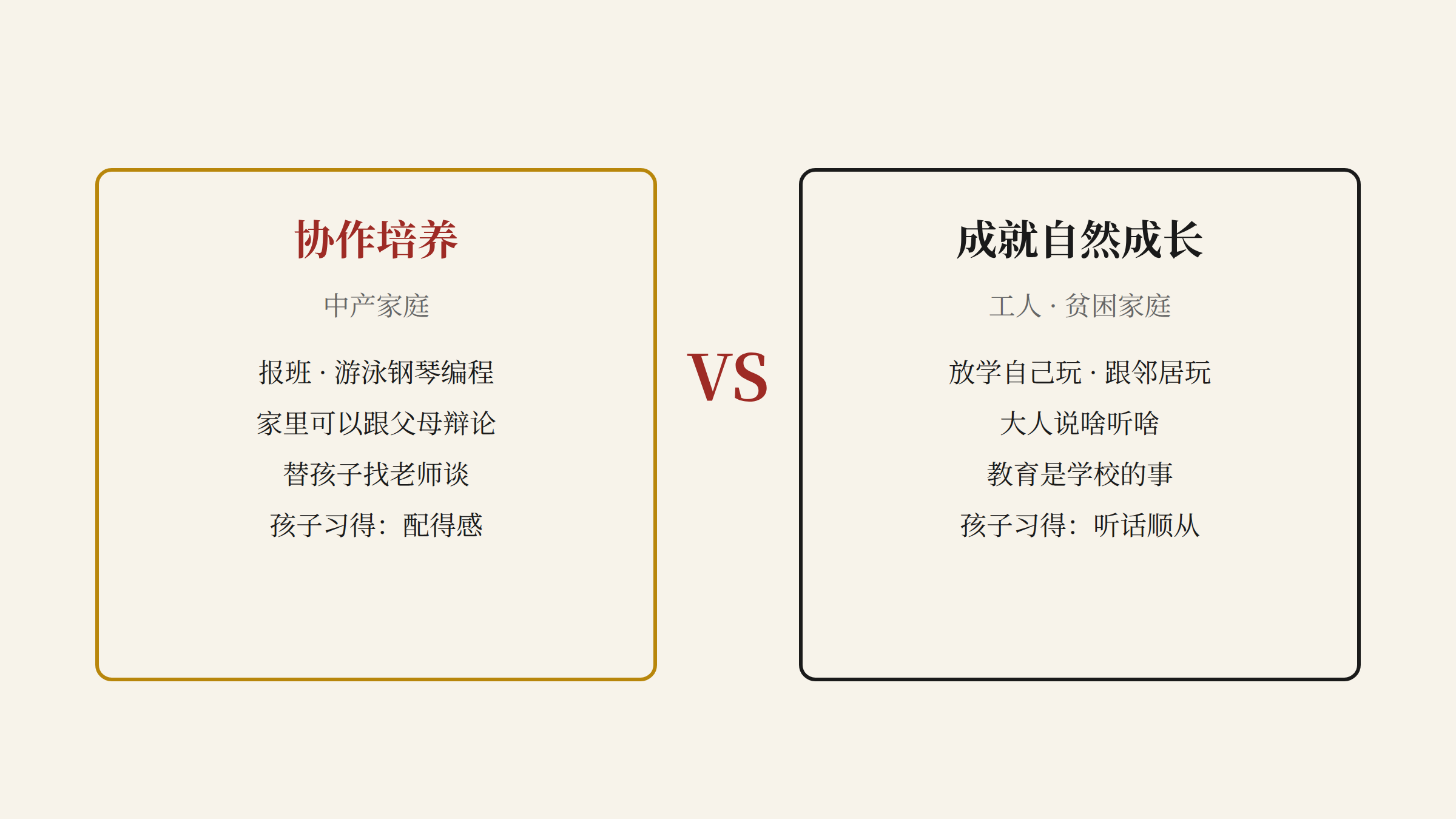 两种教养模式对比