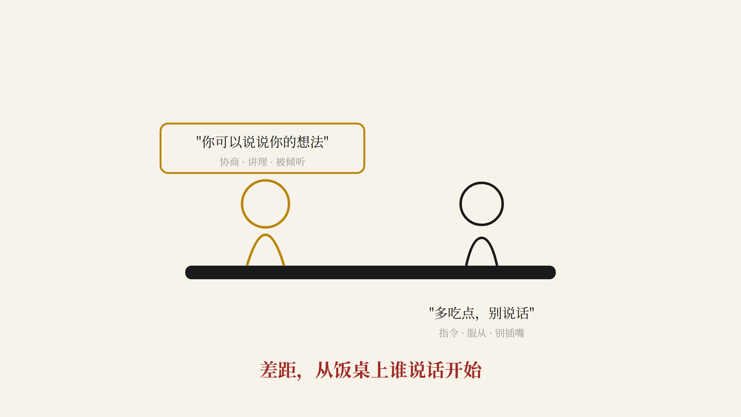 饭桌上的差距