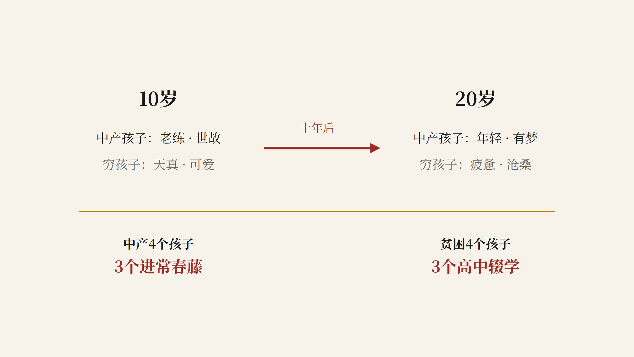 十年后的反转
